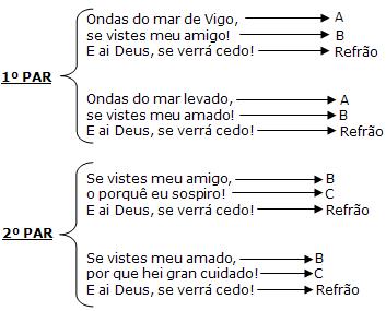 É possível encontrar características das cantigas do trovadorismo