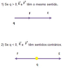 Carga de prova definição