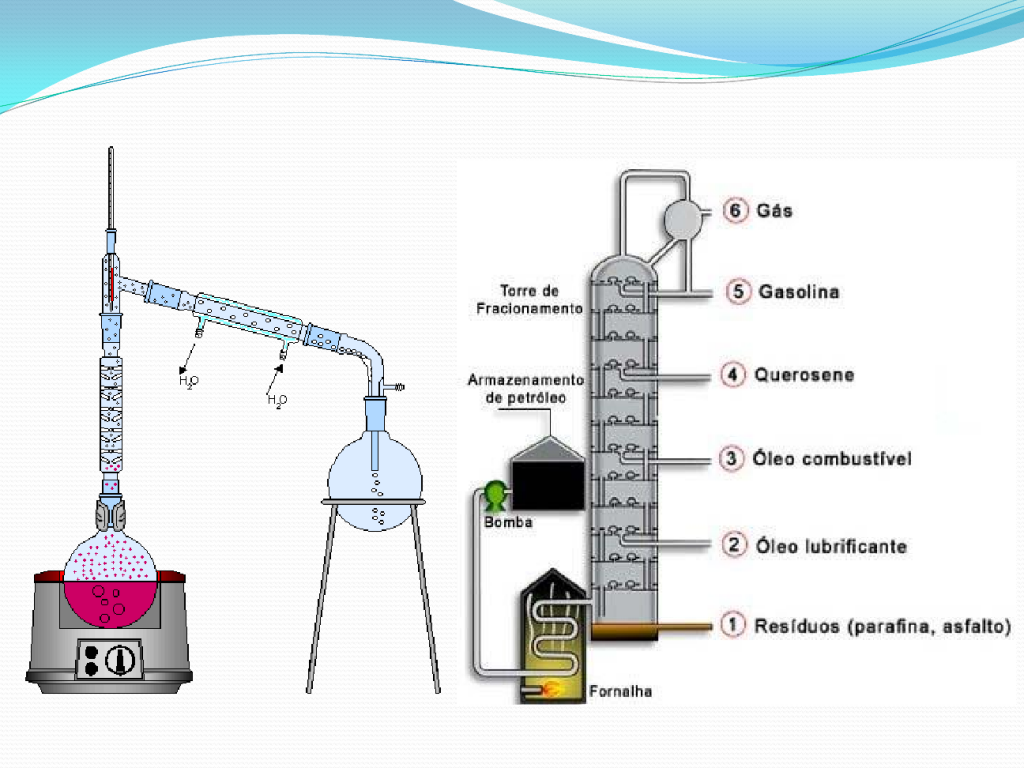 Destilação fracionada do petróleo