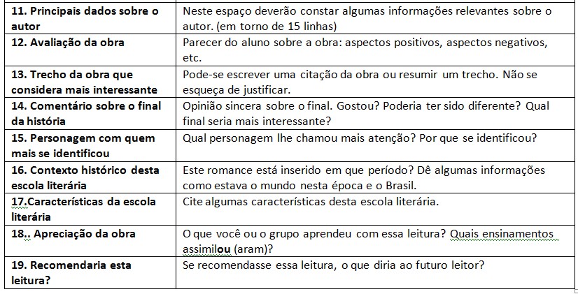 Passo a passo de como fazer um resumo academico