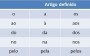 Artigos e numerais – Quais suas diferenças na Língua Portuguesa?