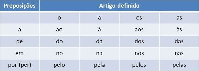 Tabela de substantivos