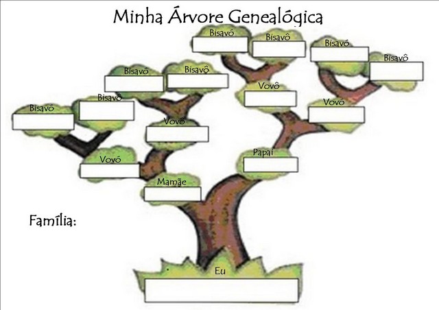 Arvore Genealogica