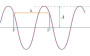 Comprimento de onda e a Equação de Broglie