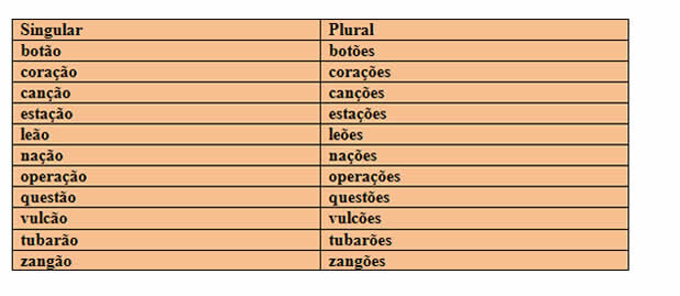 Lista de substantivos abstratos