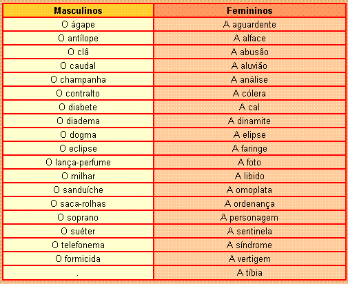 Gêneros das palavras: masculino e feminino em espanhol