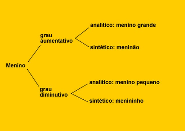 O que é substantivo proprio exemplos