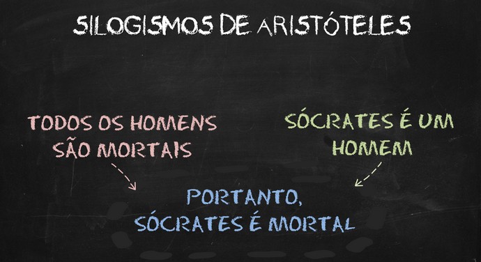 Silogismo Aristotélico