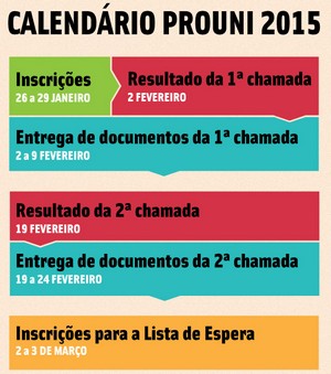 Calendário Prouni 2015