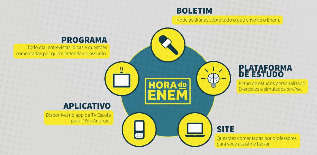 MEC lança plataforma de TV e programa de estudos para ajudar preparação para o ENEM 2