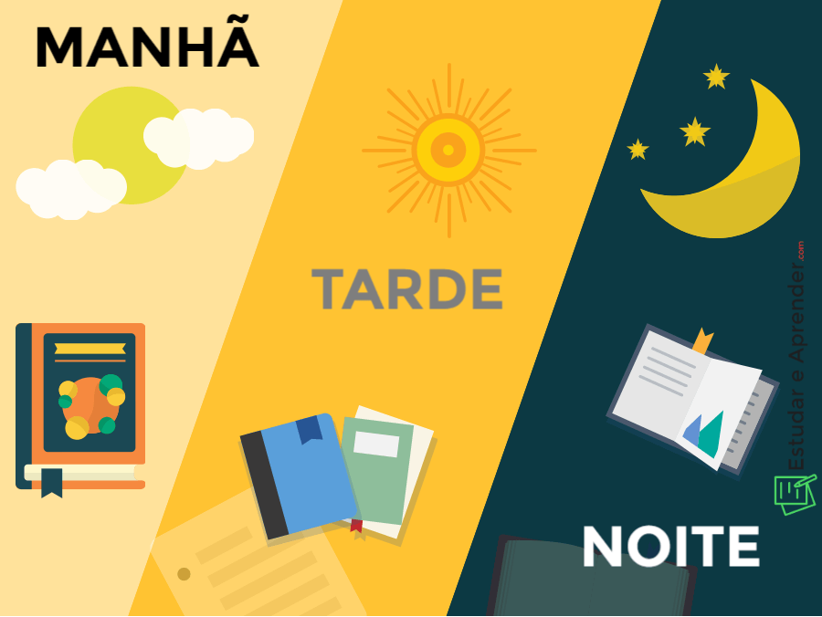 Horário de estudos: Saiba com é a melhor hora.