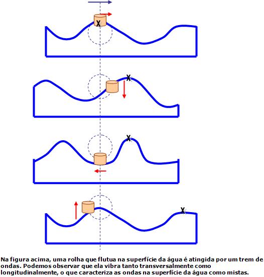 Som e ondas fisica