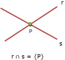 Resultado de imagem para .a: Existe um único plano que contem duas retas concorrentes.